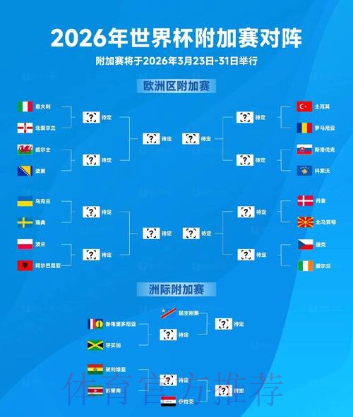2026世界杯前瞻：实时追踪与深度洞察