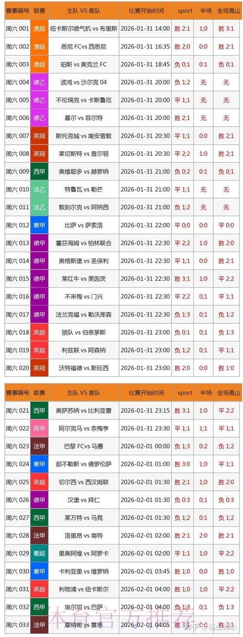 世界杯比分下载入口总览:全站平台指南 世界杯比分下载入口总览:全站平台指南