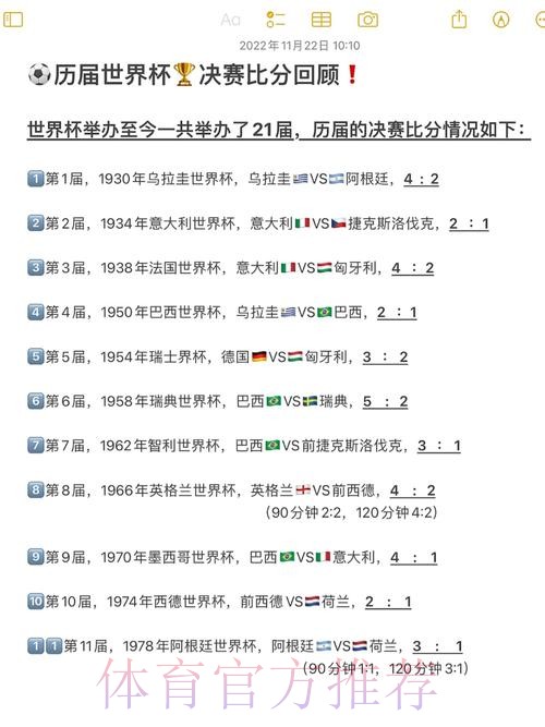 世界杯高清比分回顾:最热精彩瞬间盘点 世界杯高清比分回顾:最热精彩瞬间盘点